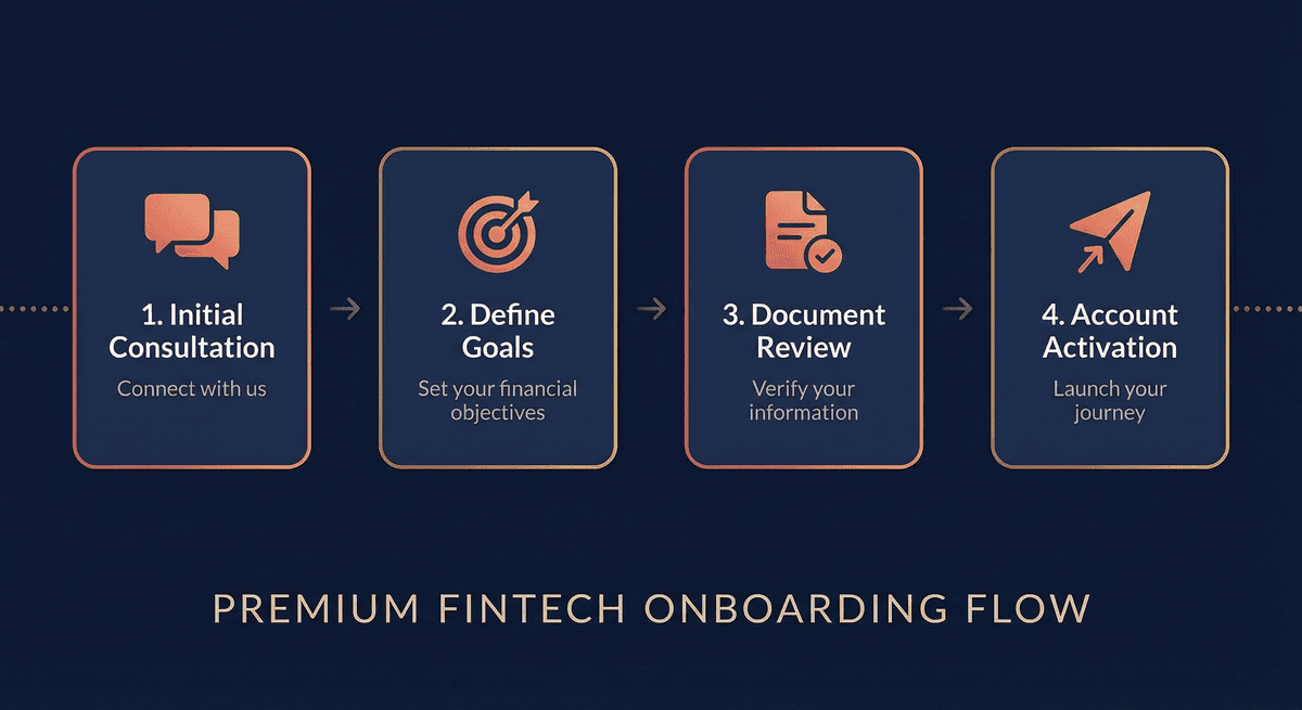 See Your Real Chances